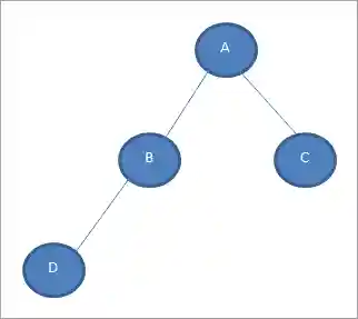 Balanced binary tree