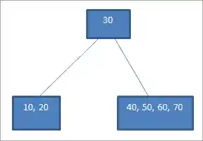 B tree after insertion