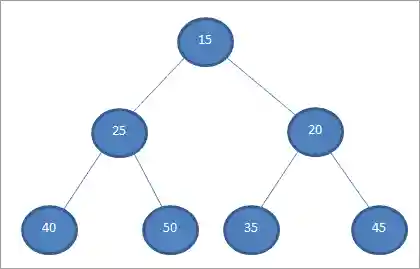 Complete Binary tree