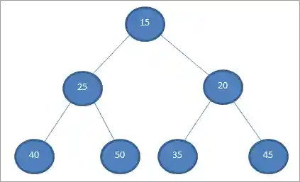 Perfect binary tree