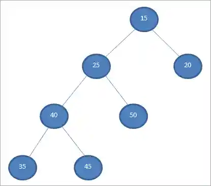 Full binary tree