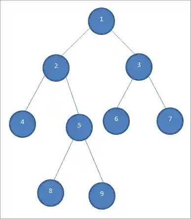Sample Binary Tree