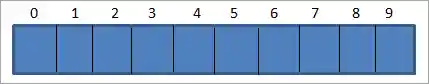 hash table of size 10