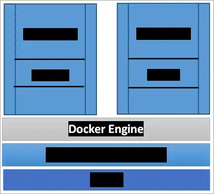Docker Container