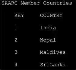 Javamap hashmap iterator