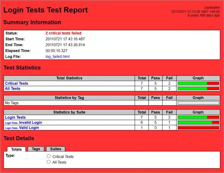Robot - Failed tests