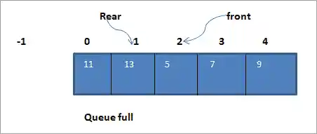 us insert element 13