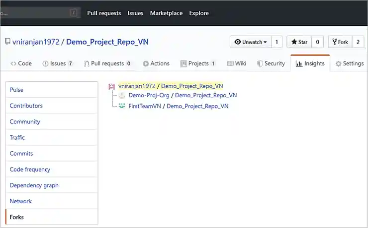 List forks for a repository