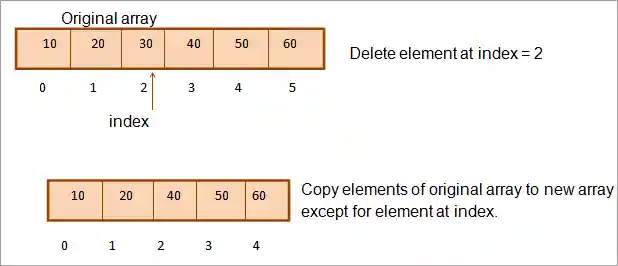 Using another array diagram