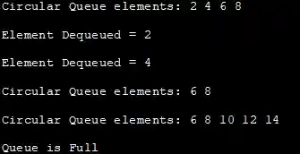 Circular Queue Output