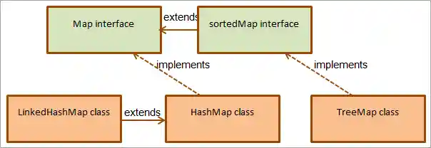 general hierarchy of the map interface