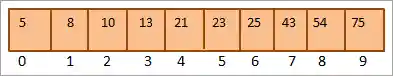 Sorted array of 10 elements
