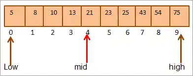 middle location of the array