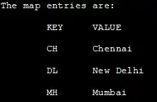 Using entry iterator