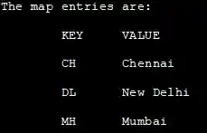 Using an entry for-each loop