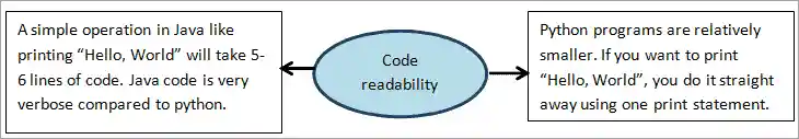 Code Readability