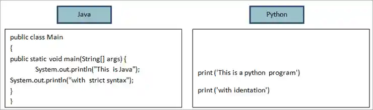 Python vs Java Syntax