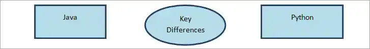 Key Difference
