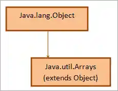 class hierarchy for Arrays