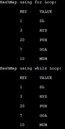 Output - Iterate HashMap In Java