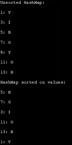 output - Sort HashMap by Values