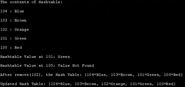 output - Java Implementation