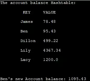 output - Java Hashtable example