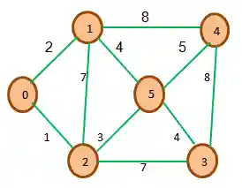shortest path algorithm