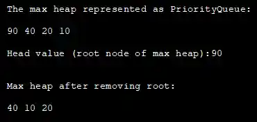 Max Heap Priority Queue