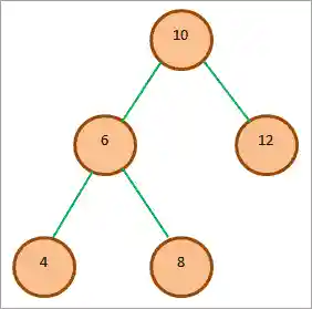 BST traversal in Java