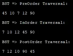 Implementation of BST Transversal - Output