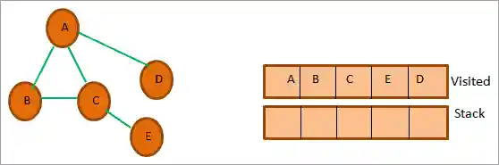 depth-first traversal