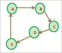 directed graph