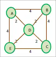 weighted graph