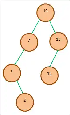 Insert an element in BST