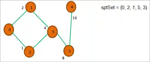 nodes 3 and 4