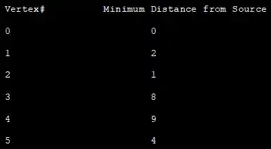 Adjacency Matrix - output