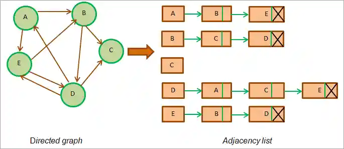 total length of the adjacency