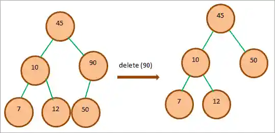 Node Has Only One Child