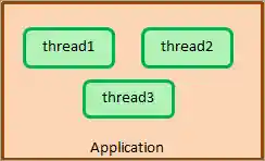 multithreading