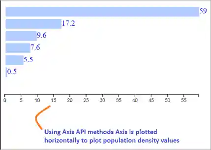 d3 Axis methods