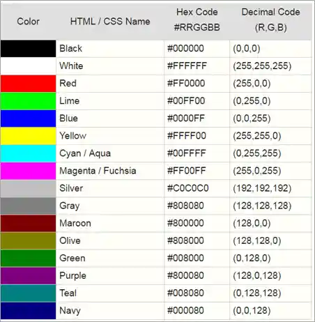 Color, Name, Hex Code and RGB