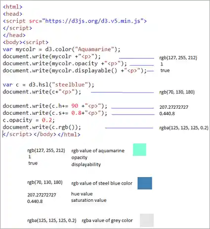 Color, Name, Hex Code and RGB