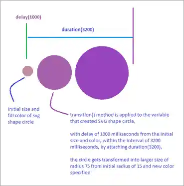 Animation effect