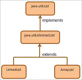 Abstract class implementation in Java