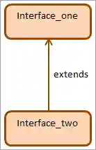 interface extends interface