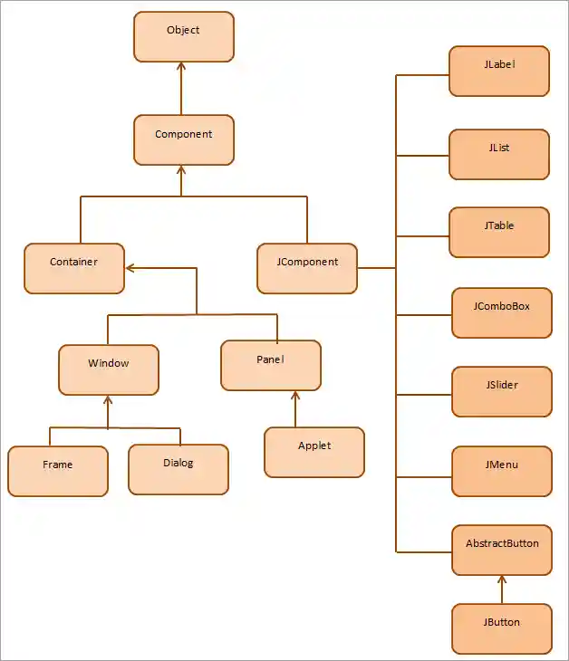 Introduction to Swing Classes