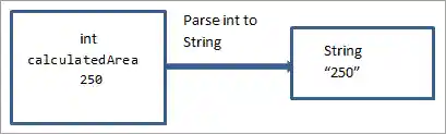 Convert using String concatenation