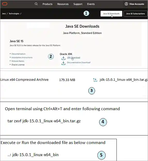 Installing Java JDK for Linux