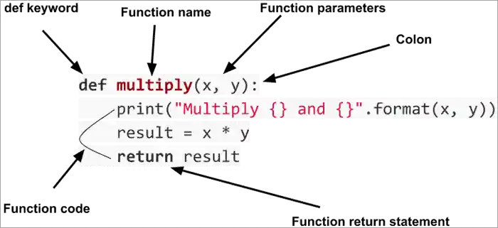 Function definition with annotations